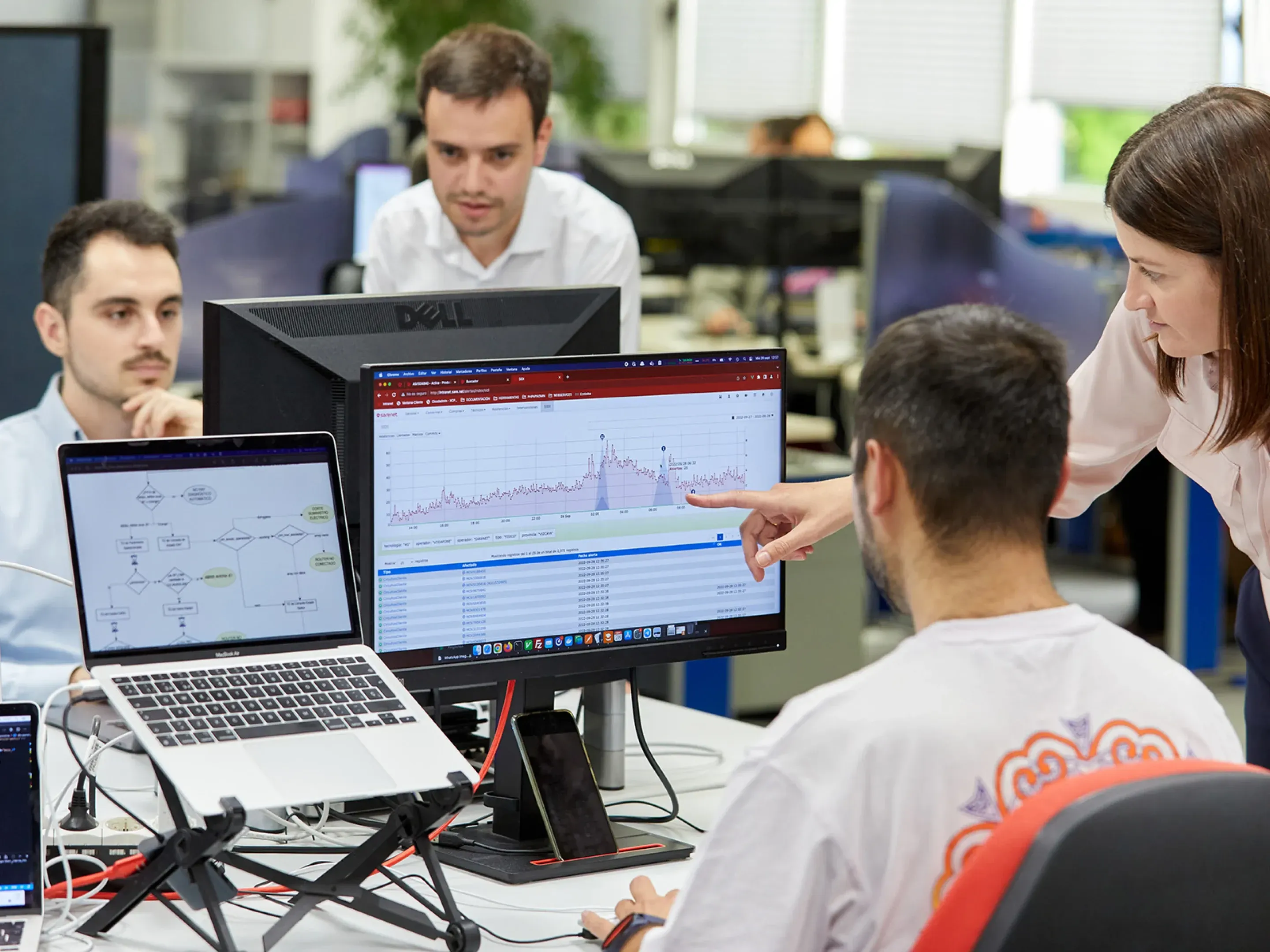 Soporte altamente cualificado y eficiente