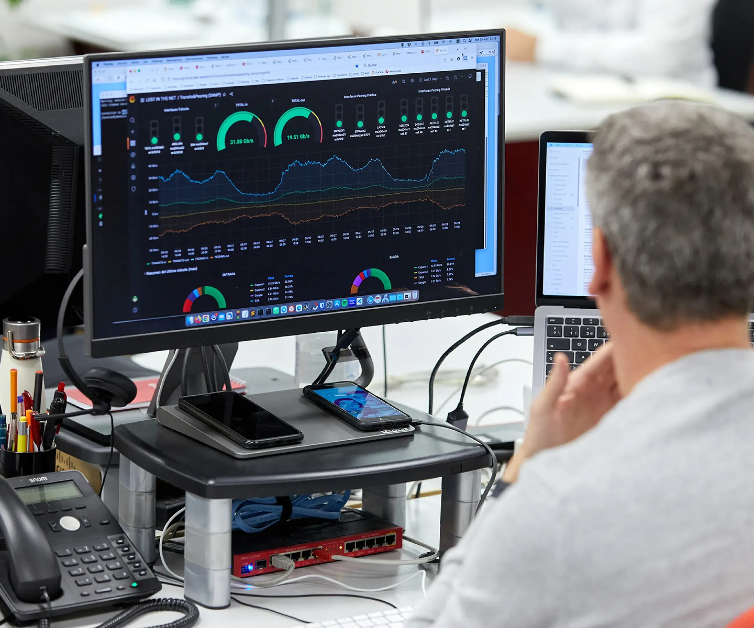 Monitorización en tiempo real